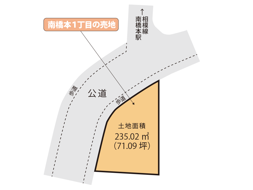 相模原市中央区南橋本1丁目の売地